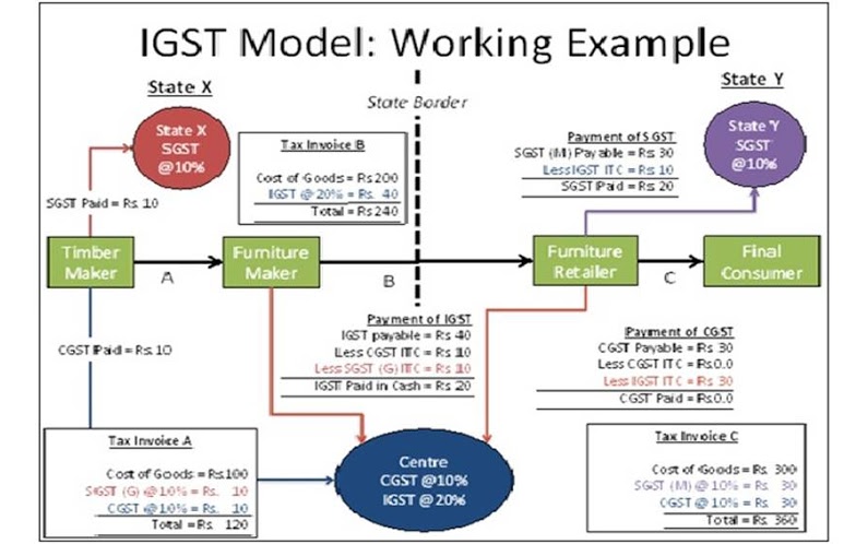 gst-erp-ready-software-p3-web-solutions